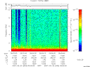 T2007053_05_10KHZ_WBB thumbnail Spectrogram
