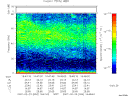 T2007054_16_75KHZ_WBB thumbnail Spectrogram