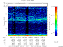 T2007054_18_75KHZ_WBB thumbnail Spectrogram