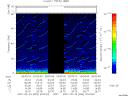 T2007054_20_75KHZ_WBB thumbnail Spectrogram