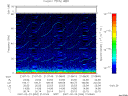 T2007054_21_75KHZ_WBB thumbnail Spectrogram