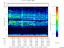 T2007055_14_75KHZ_WBB thumbnail Spectrogram