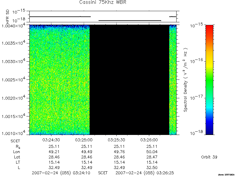 RPWS Spectrogram