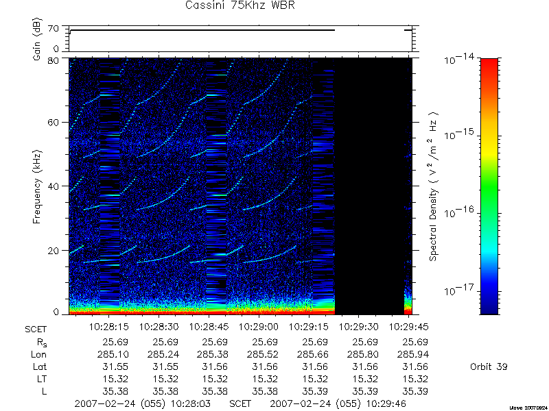 RPWS Spectrogram