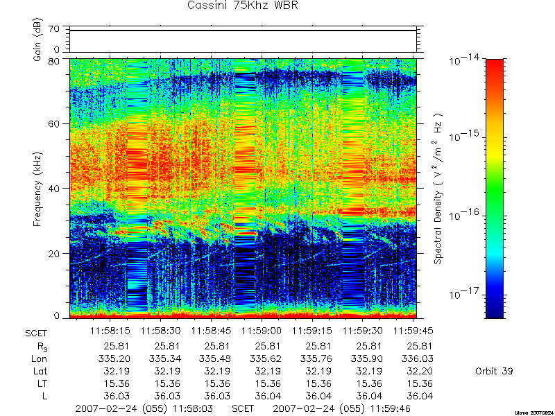 RPWS Spectrogram