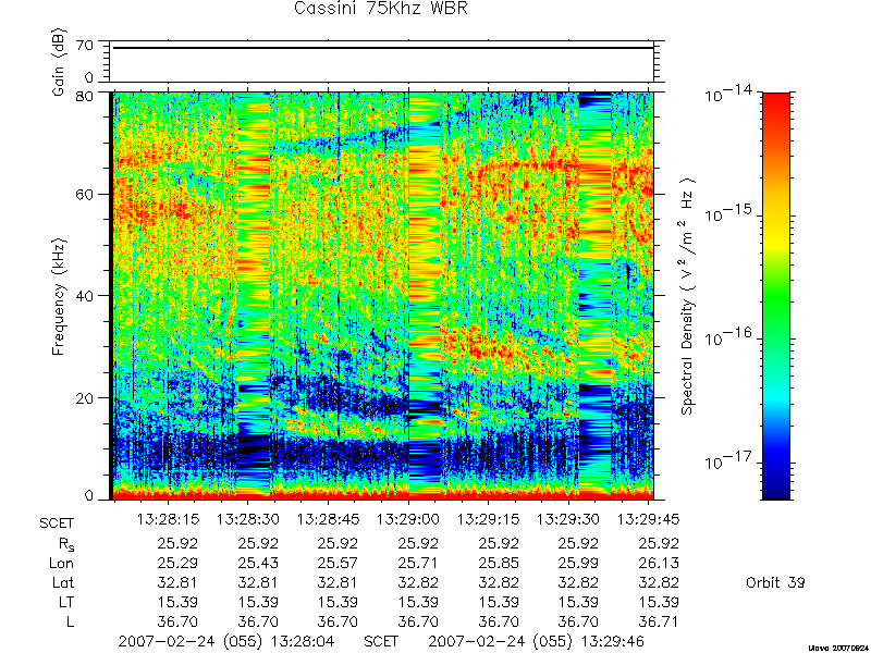 RPWS Spectrogram