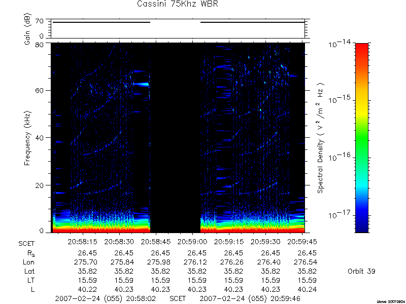 RPWS Spectrogram