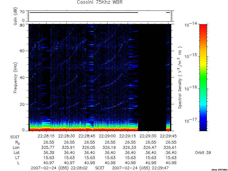 RPWS Spectrogram