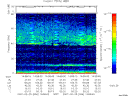 T2007056_14_75KHZ_WBB thumbnail Spectrogram