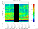 T2007056_20_75KHZ_WBB thumbnail Spectrogram