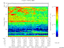 T2007057_10_75KHZ_WBB thumbnail Spectrogram