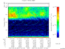 T2007057_13_75KHZ_WBB thumbnail Spectrogram