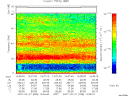 T2007058_14_75KHZ_WBB thumbnail Spectrogram