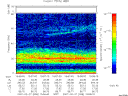 T2007058_15_75KHZ_WBB thumbnail Spectrogram