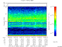 T2007058_19_75KHZ_WBB thumbnail Spectrogram