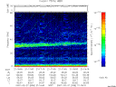 T2007058_21_75KHZ_WBB thumbnail Spectrogram