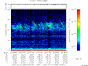 T2007058_22_75KHZ_WBB thumbnail Spectrogram