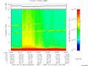 T2007061_02_10KHZ_WBB thumbnail Spectrogram