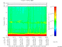 T2007061_04_10KHZ_WBB thumbnail Spectrogram