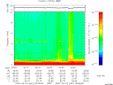 T2007061_05_10KHZ_WBB thumbnail Spectrogram