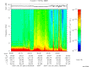 T2007061_06_10KHZ_WBB thumbnail Spectrogram