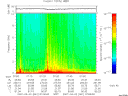 T2007061_07_10KHZ_WBB thumbnail Spectrogram