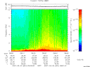 T2007061_08_10KHZ_WBB thumbnail Spectrogram