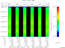 T2007064_19_10025KHZ_WBB thumbnail Spectrogram