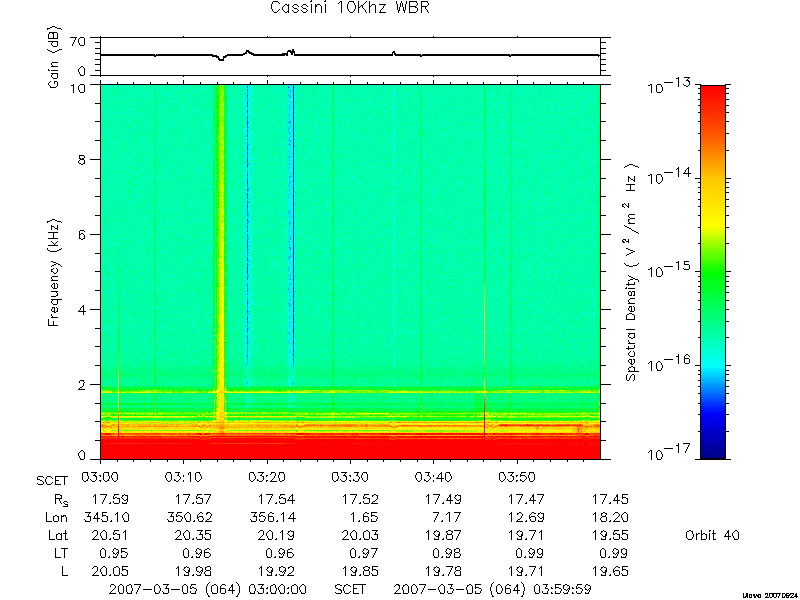 RPWS Spectrogram