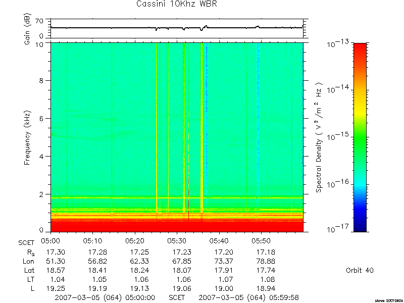 RPWS Spectrogram