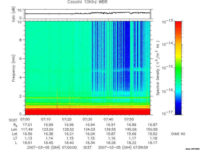 RPWS Spectrogram