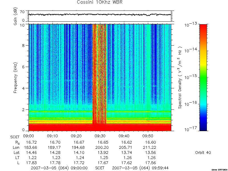 RPWS Spectrogram