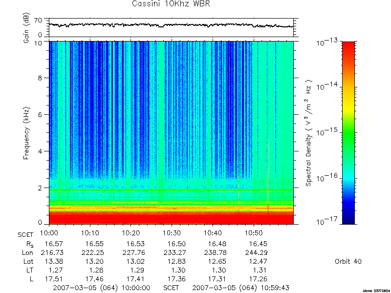 RPWS Spectrogram