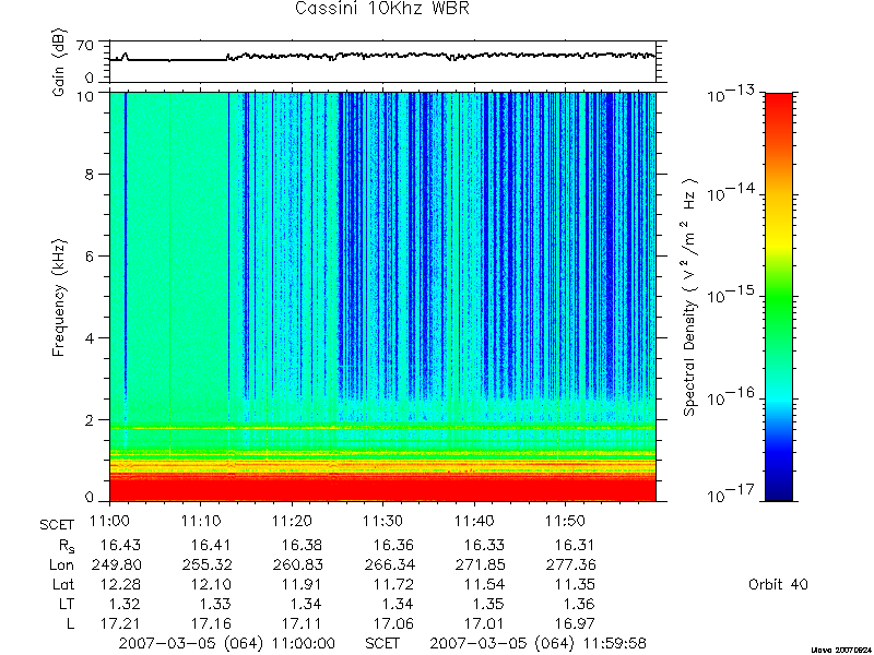 RPWS Spectrogram