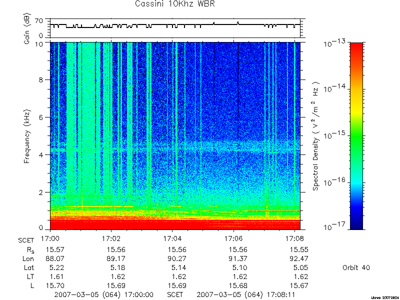 RPWS Spectrogram