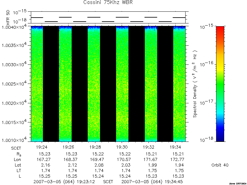 RPWS Spectrogram