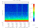 T2007065_02_10KHZ_WBB thumbnail Spectrogram