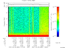 T2007065_11_10KHZ_WBB thumbnail Spectrogram