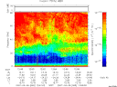 T2007065_12_75KHZ_WBB thumbnail Spectrogram