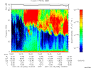 T2007065_15_75KHZ_WBB thumbnail Spectrogram
