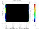 T2007066_04_75KHZ_WBB thumbnail Spectrogram