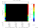 T2007066_09_75KHZ_WBB thumbnail Spectrogram
