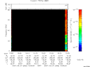 T2007066_10_75KHZ_WBB thumbnail Spectrogram
