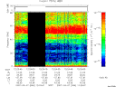 T2007066_12_75KHZ_WBB thumbnail Spectrogram