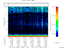 T2007066_14_75KHZ_WBB thumbnail Spectrogram