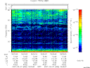 T2007066_18_75KHZ_WBB thumbnail Spectrogram