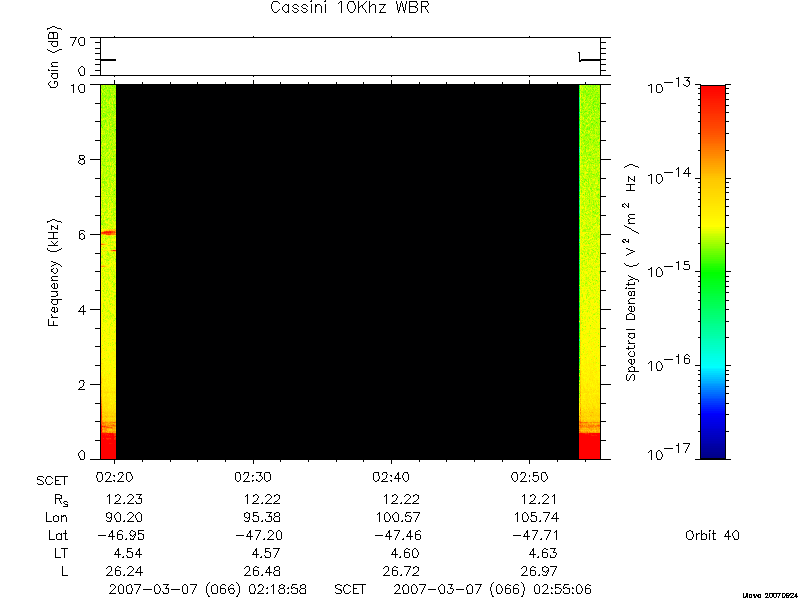 RPWS Spectrogram