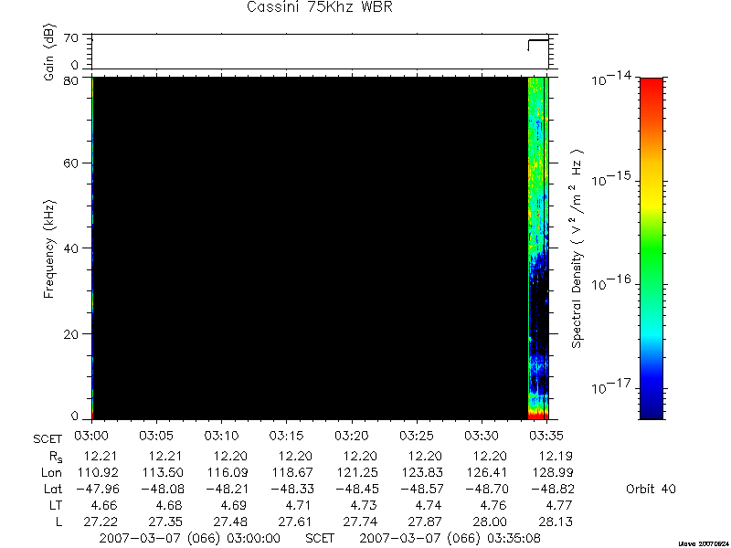 RPWS Spectrogram