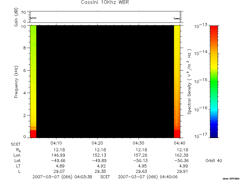 RPWS Spectrogram