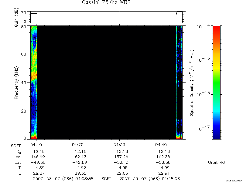 RPWS Spectrogram